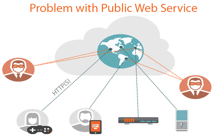problem-web-services